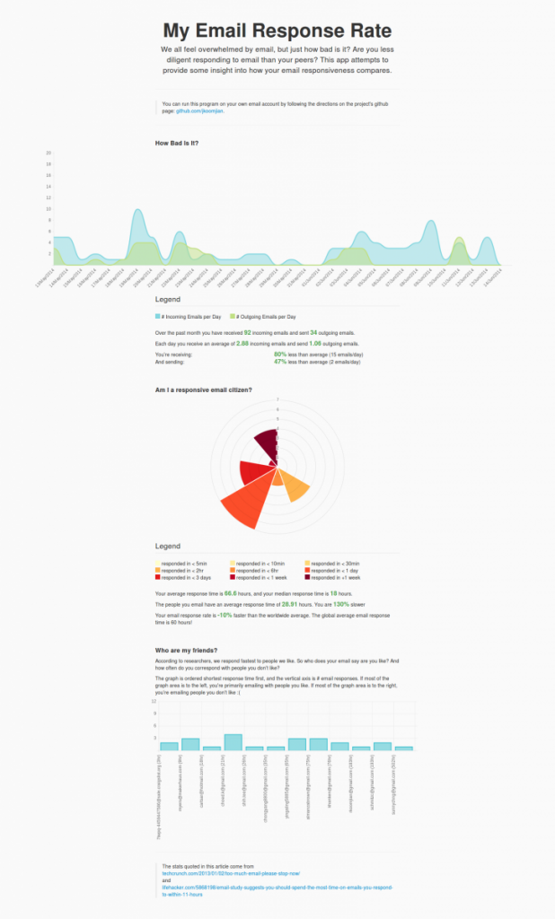 My Email Response Rate 2014-06-13 18-31-53