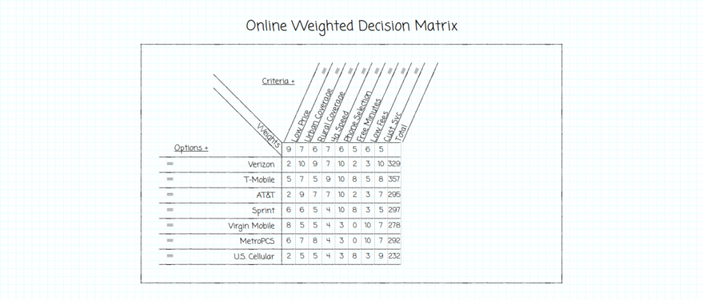 Online Weighted Decision Matrix 2014-06-17 17-54-08